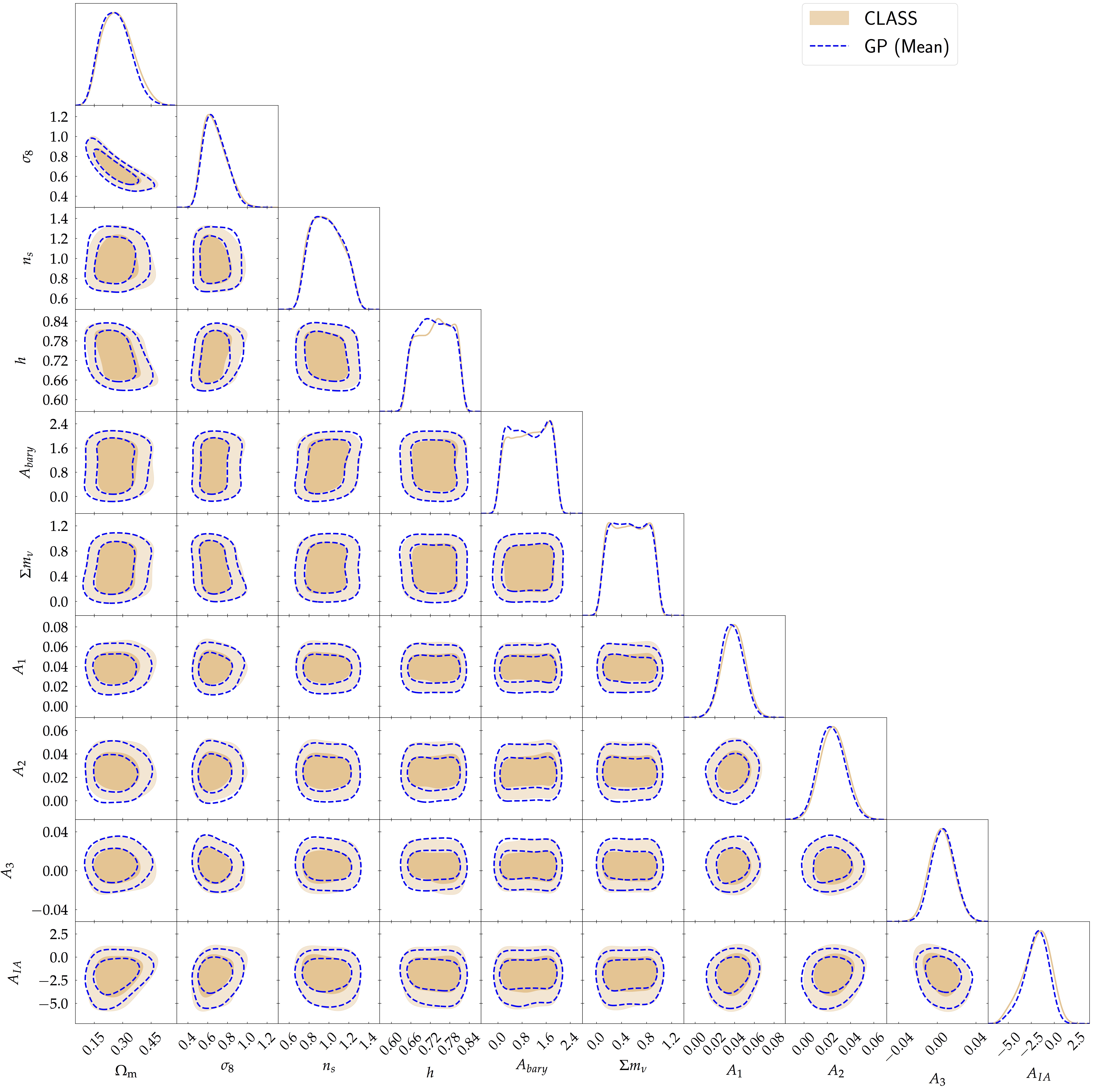 The full posterior distribution of all parameters using the MOPED compression scheme.